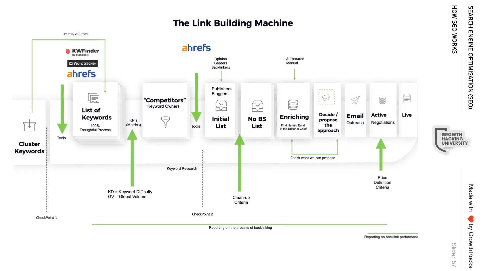 link building machine